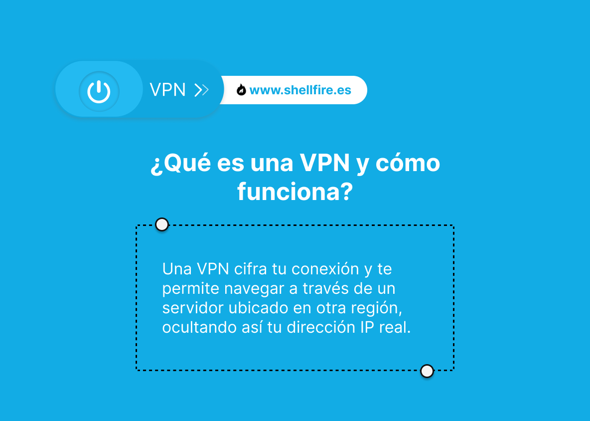 ¿Qué es una VPN y cómo funciona? 